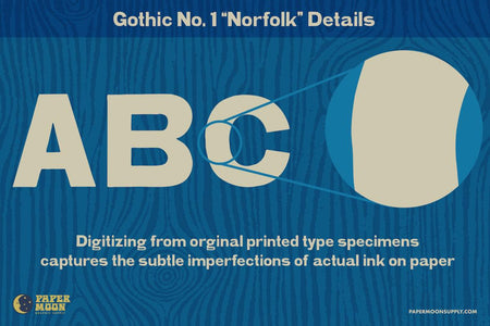 Norfolk Gothic wood letterpress font features subtle imperfections just like real ink on paper captured from digitizing printed type.